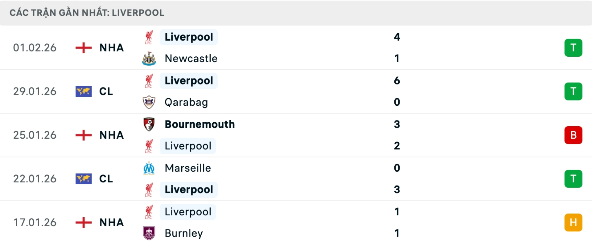 Nhận định b&oacute;ng đ&aacute; Liverpool vs Man City