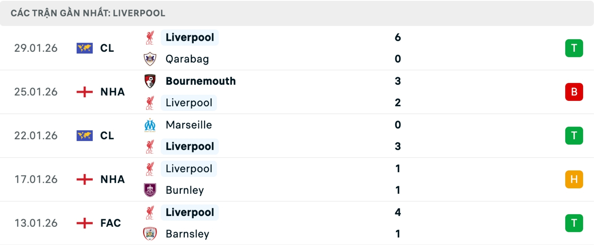 Nhận định bóng đá Liverpool vs Newcastle
