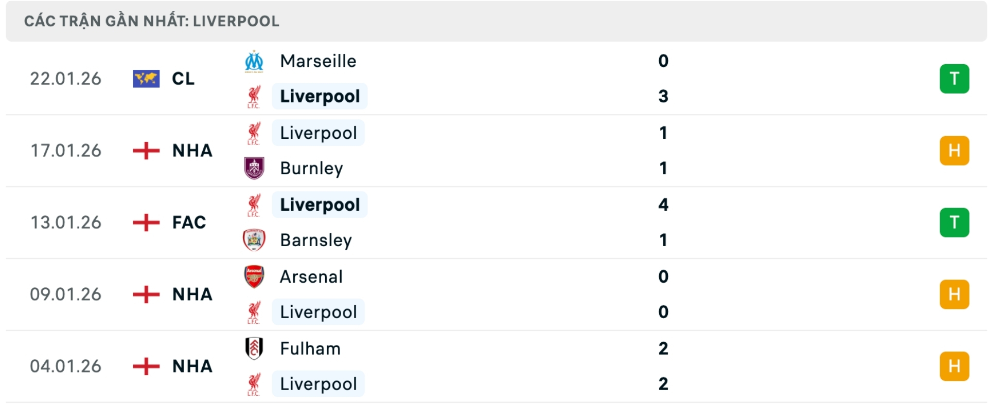 Nhận định b&oacute;ng đ&aacute; Bournemouth vs Liverpool