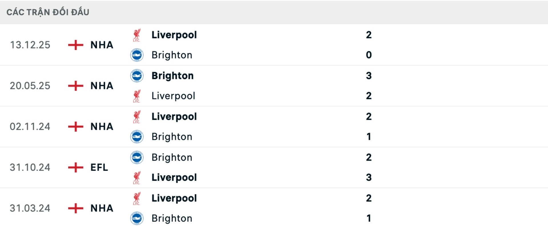 Nhận định b&oacute;ng đ&aacute; Liverpool vs Brighton