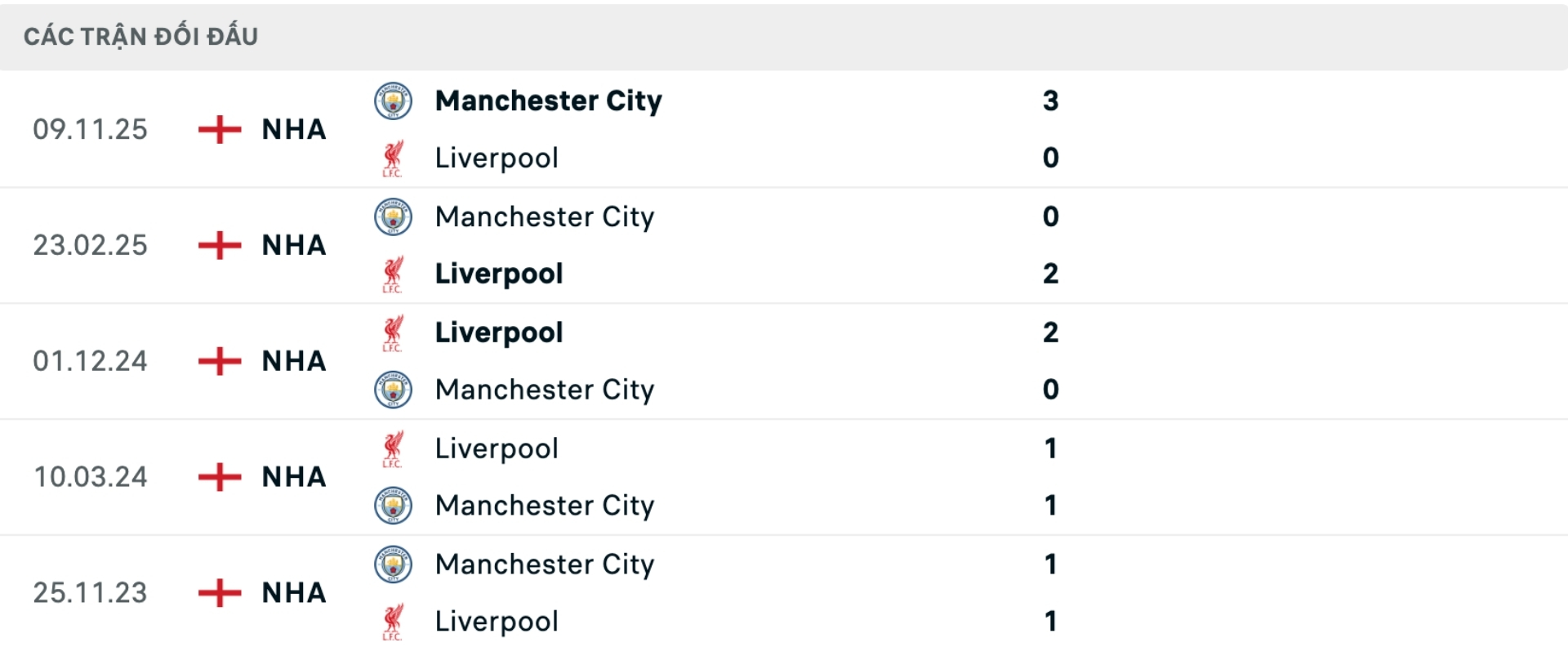 Nhận định b&oacute;ng đ&aacute; Liverpool vs Man City