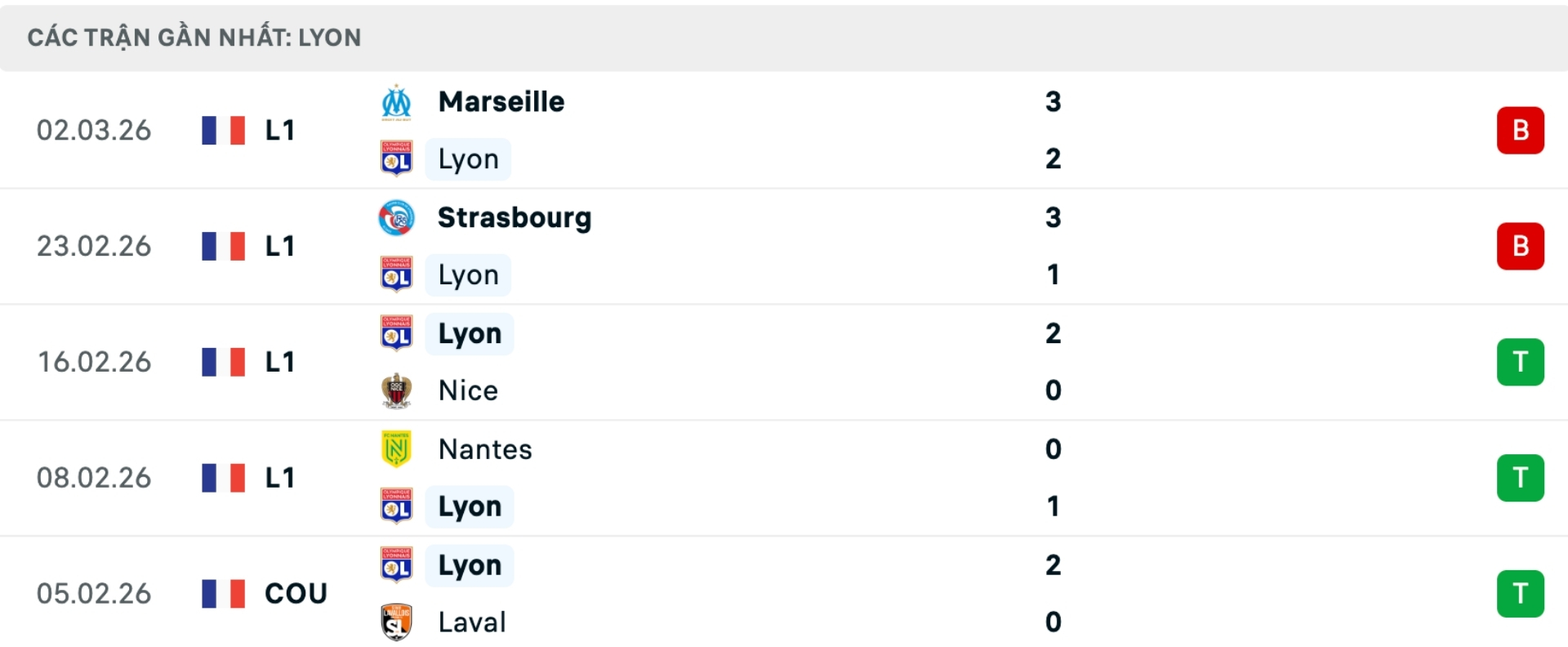 Nhận định bóng đá Lyon vs Lens