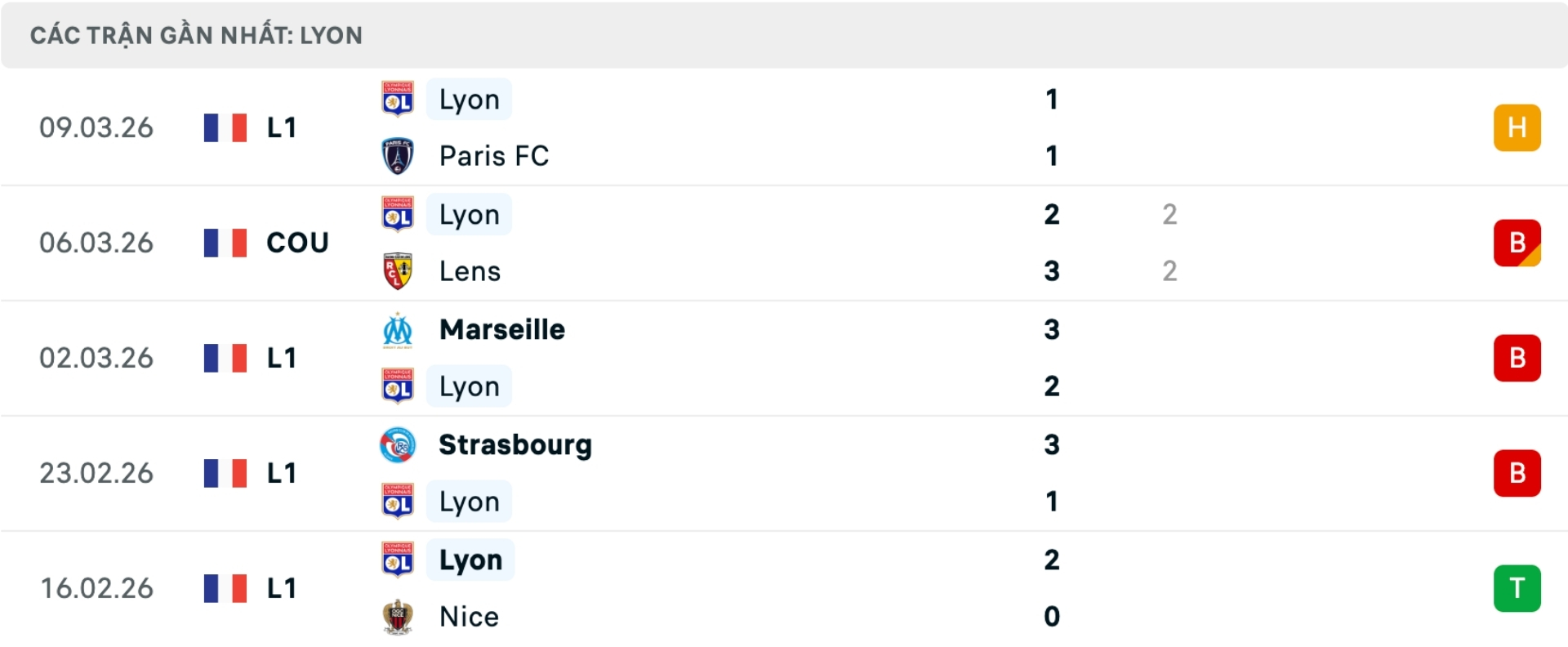 Nhận định b&oacute;ng đ&aacute; Celta Vigo vs Lyon