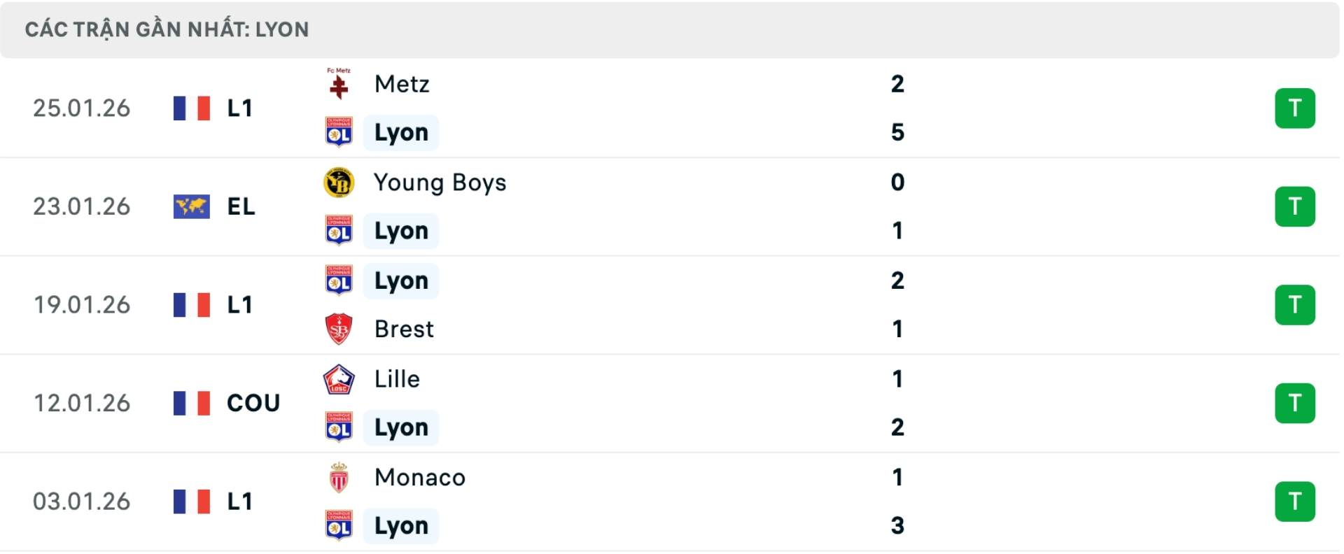 Nhận định bóng đá Lyon vs PAOK