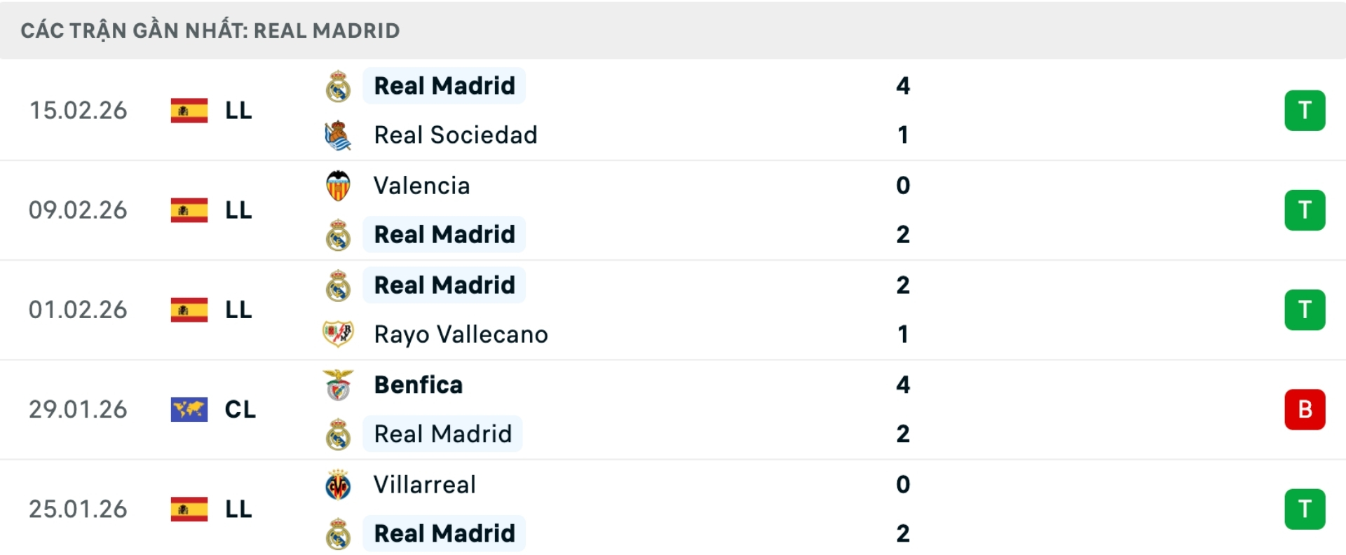 Nhận định bóng đá Benfica vs Real Madrid