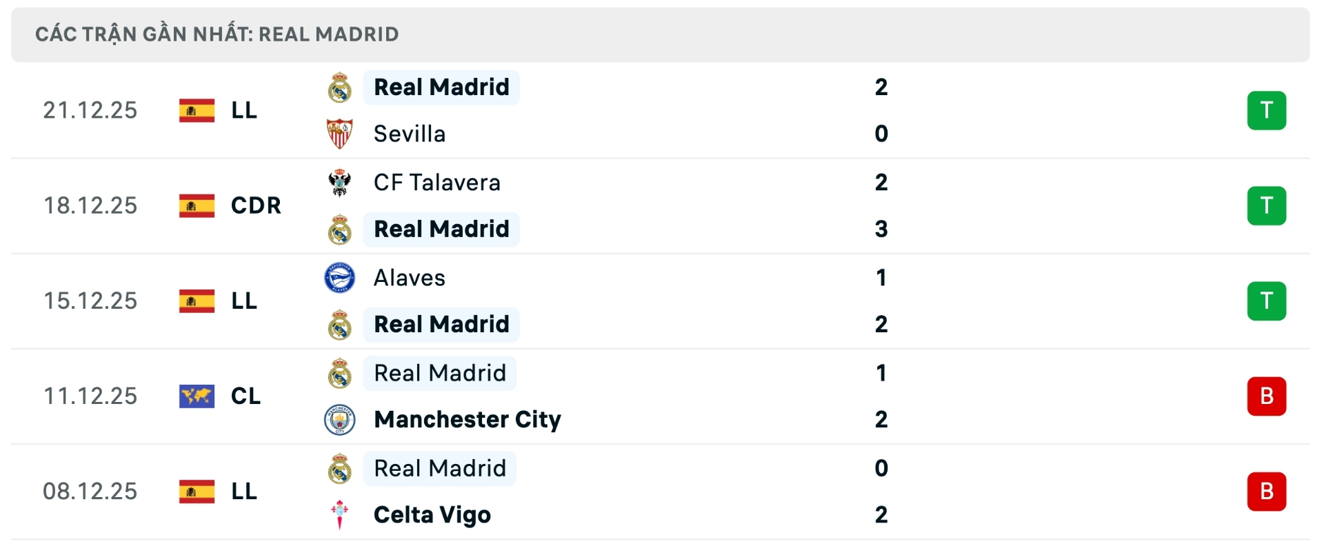 Nhận định bóng đá Real Madrid vs Real Betis