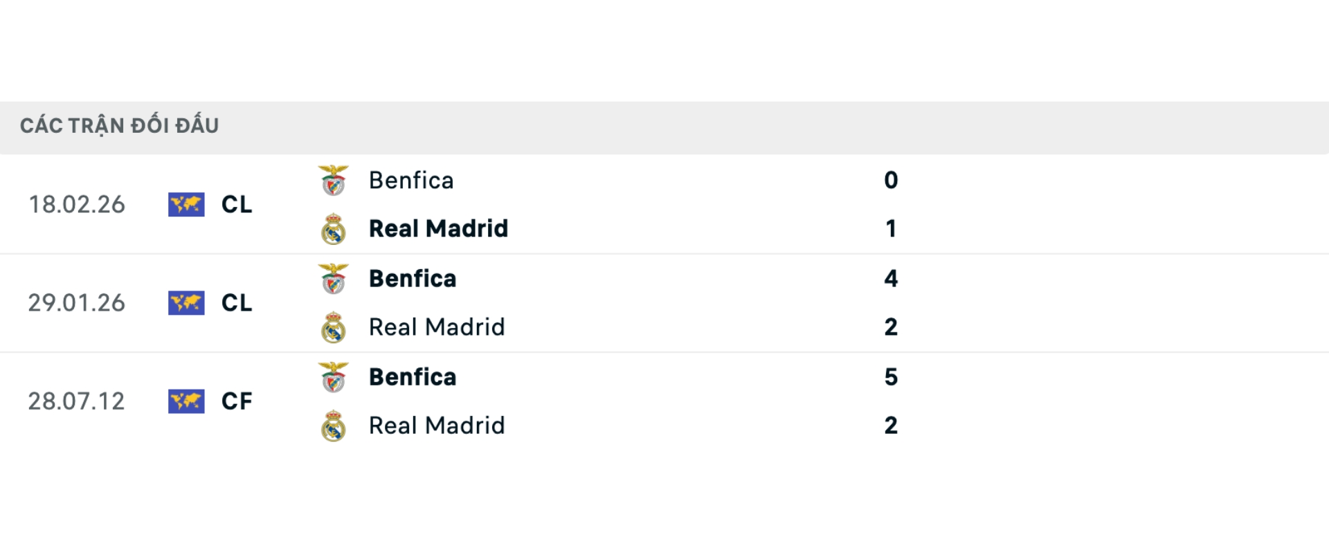 Nhận định b&oacute;ng đ&aacute; Real Madrid vs Benfica