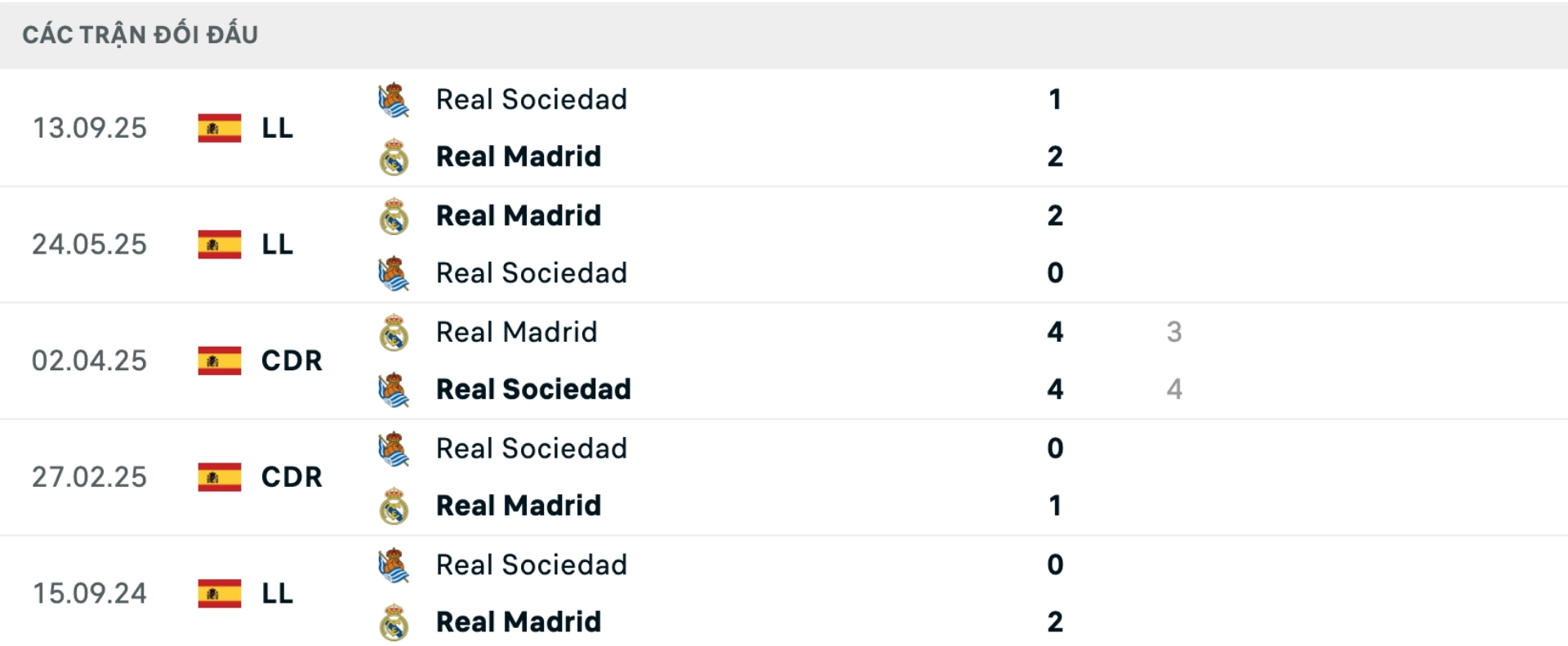 Nhận định b&oacute;ng đ&aacute; Real Madrid vs Sociedad