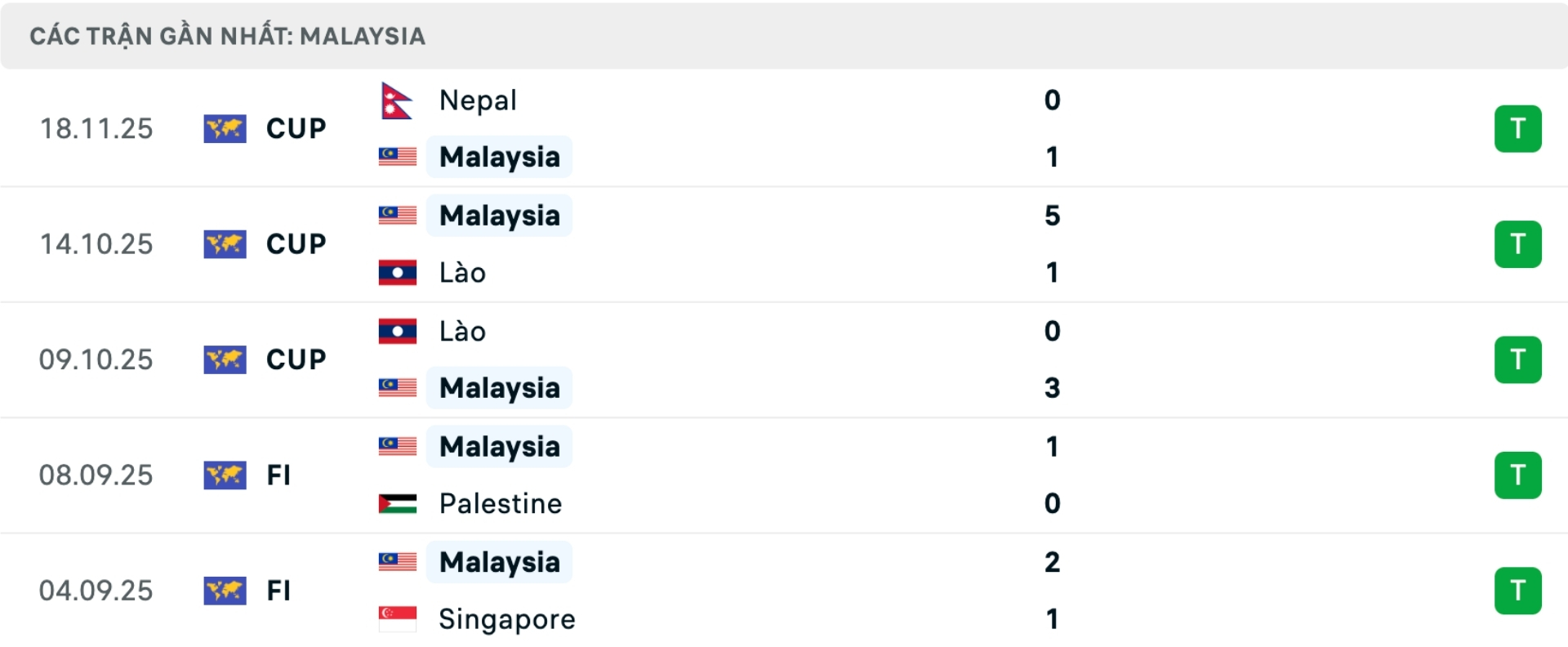 Nhận định bóng đá Việt Nam vs Malaysia