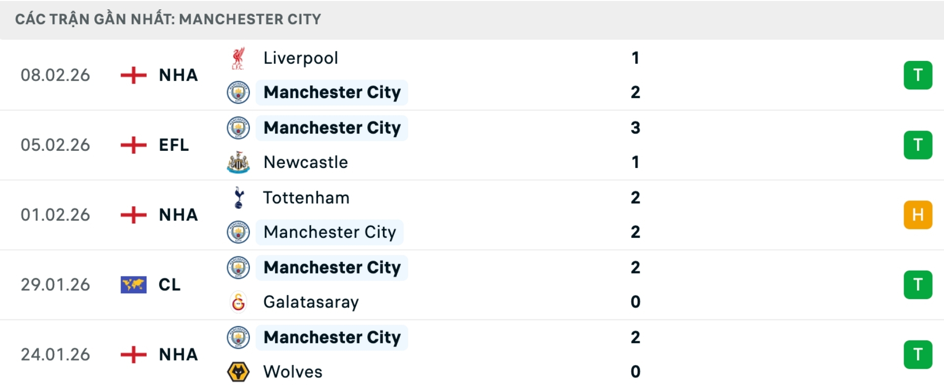 Nhận định b&oacute;ng đ&aacute; Man City vs Fulham