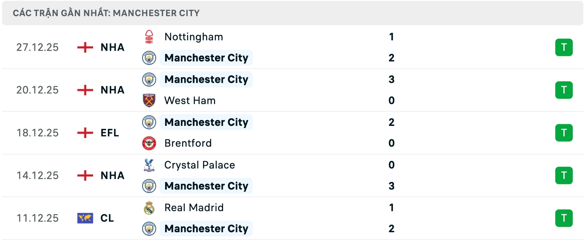 Nhận định b&oacute;ng đ&aacute; Man City vs Sunderland