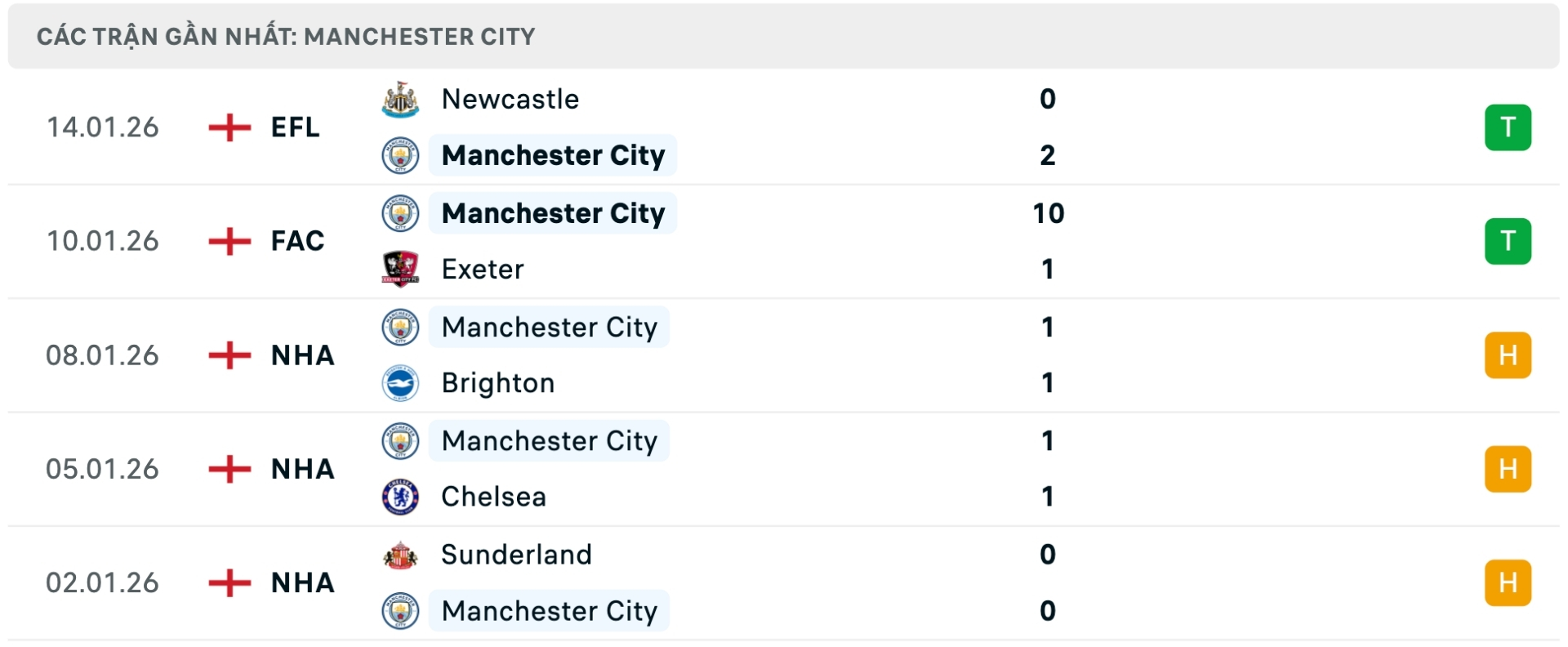 Nhận định b&oacute;ng đ&aacute; Man United vs Man City