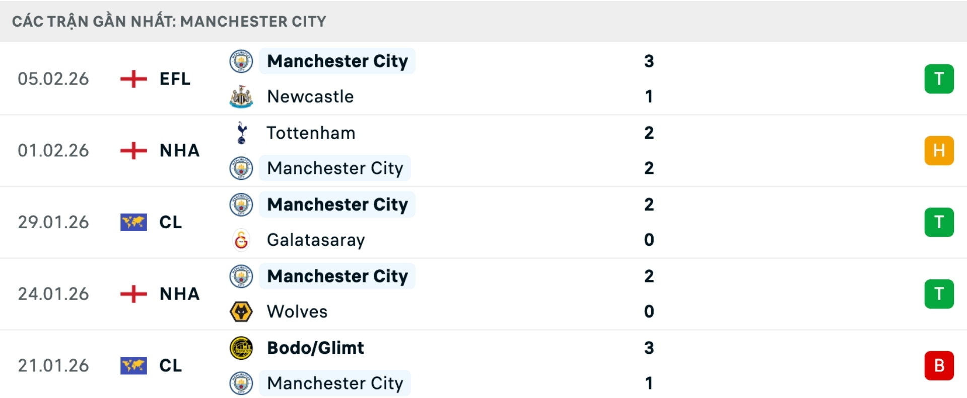 Nhận định b&oacute;ng đ&aacute; Liverpool vs Man City
