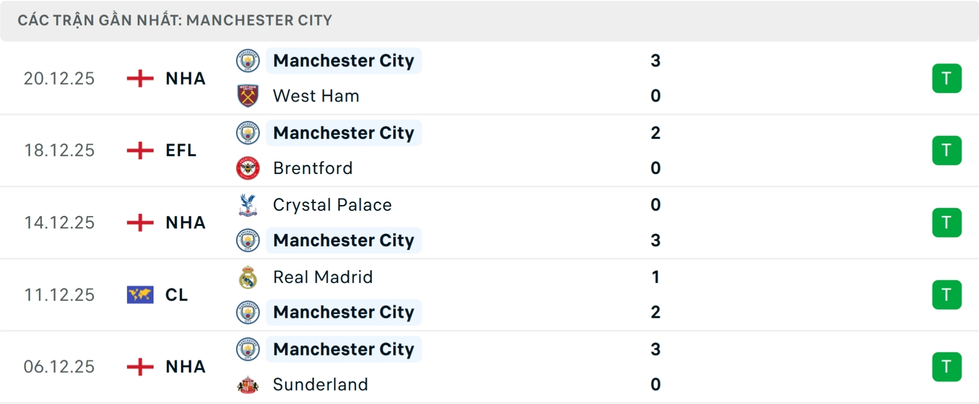 Nhận định b&oacute;ng đ&aacute; Nottingham Forest vs Man City