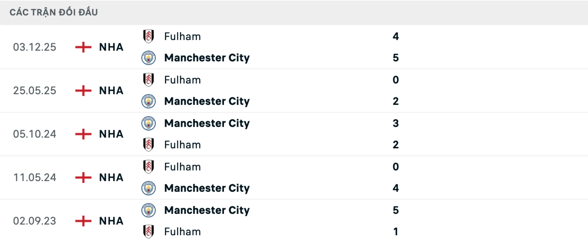 Nhận định b&oacute;ng đ&aacute; Man City vs Fulham