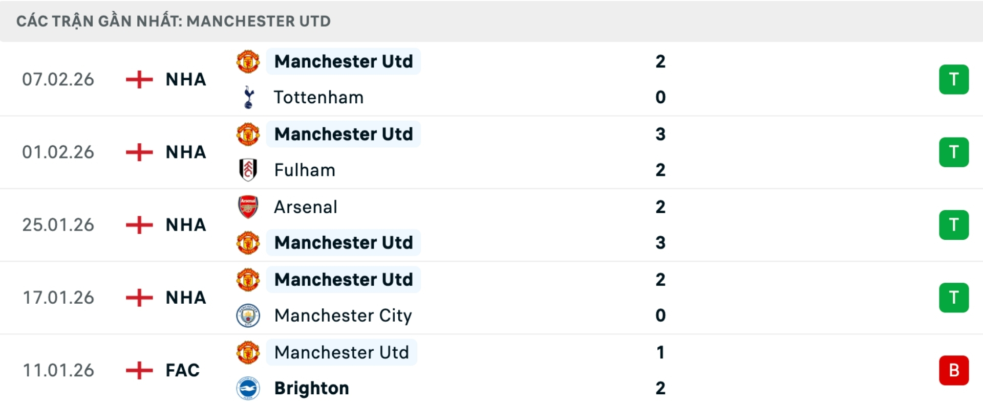 Nhận định b&oacute;ng đ&aacute; West Ham vs MU