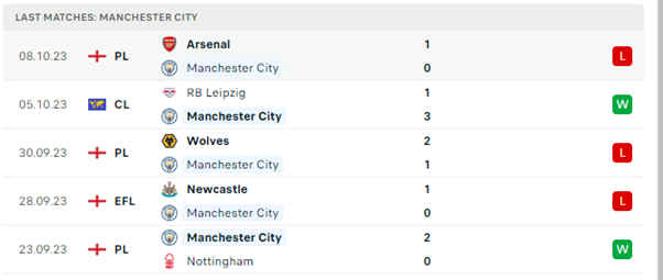 Manchester City vs Brighton