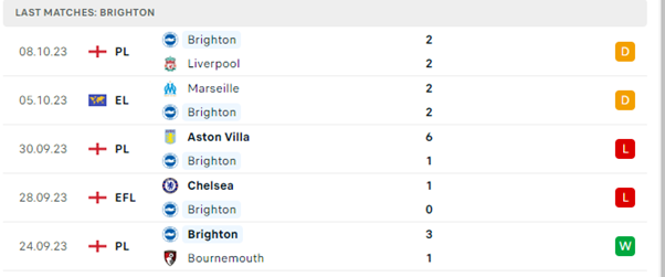 Manchester City vs Brighton