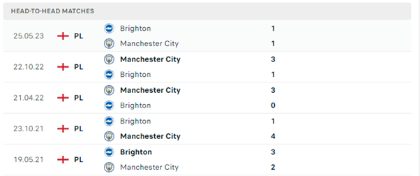 Manchester City vs Brighton