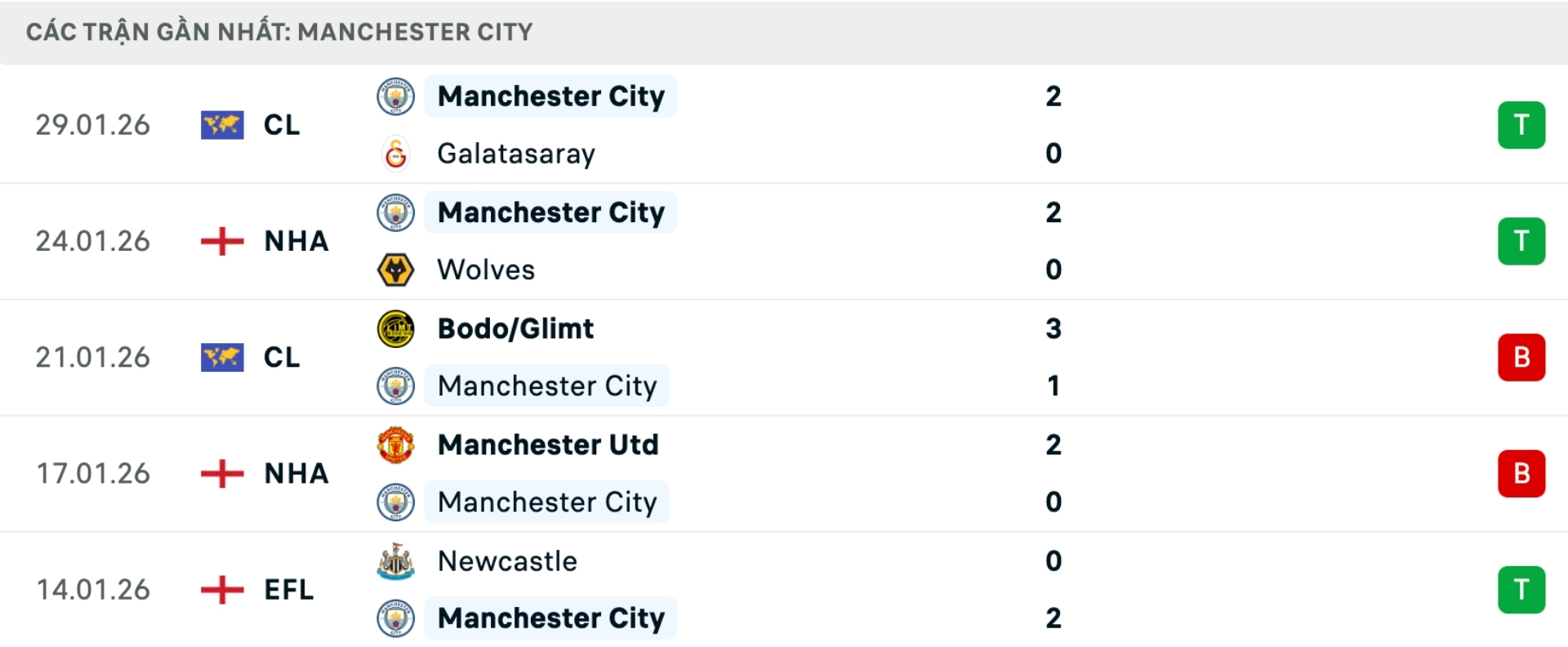 Nhận định bóng đá Tottenham vs Man City