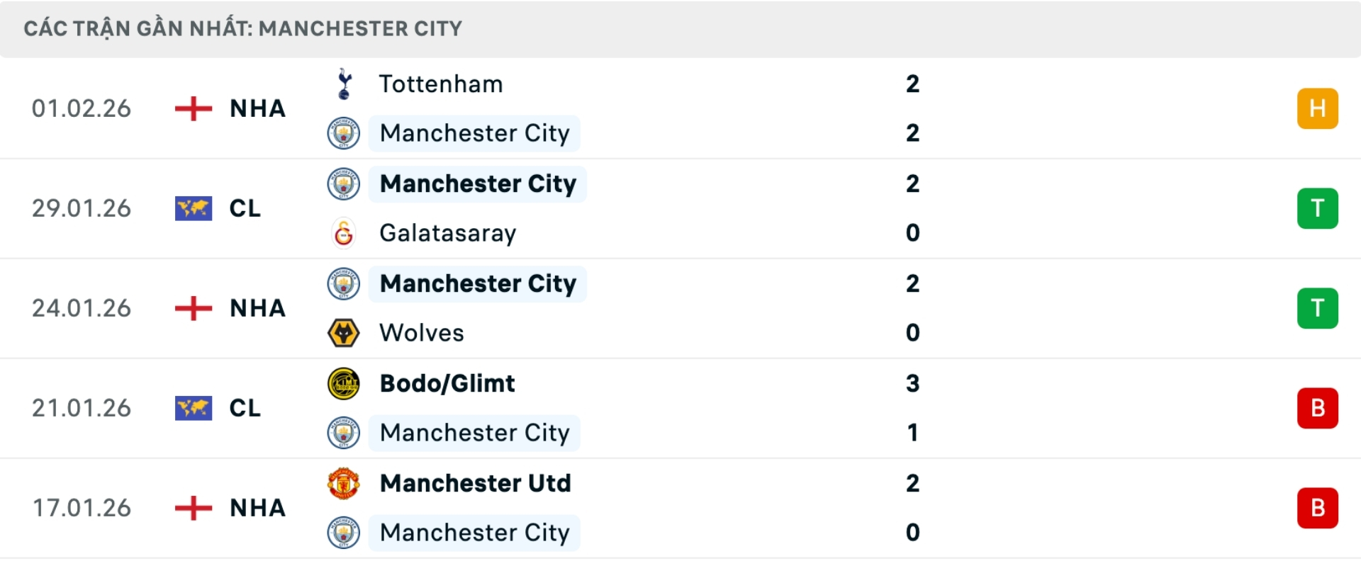 Nhận định bóng đá Man City vs Newcastle