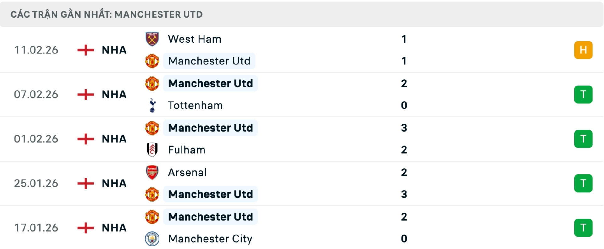 Nhận định bóng đá Everton vs Man United