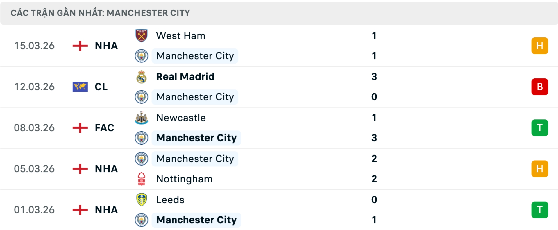 Nhận định b&oacute;ng đ&aacute; Man City vs Real Madrid