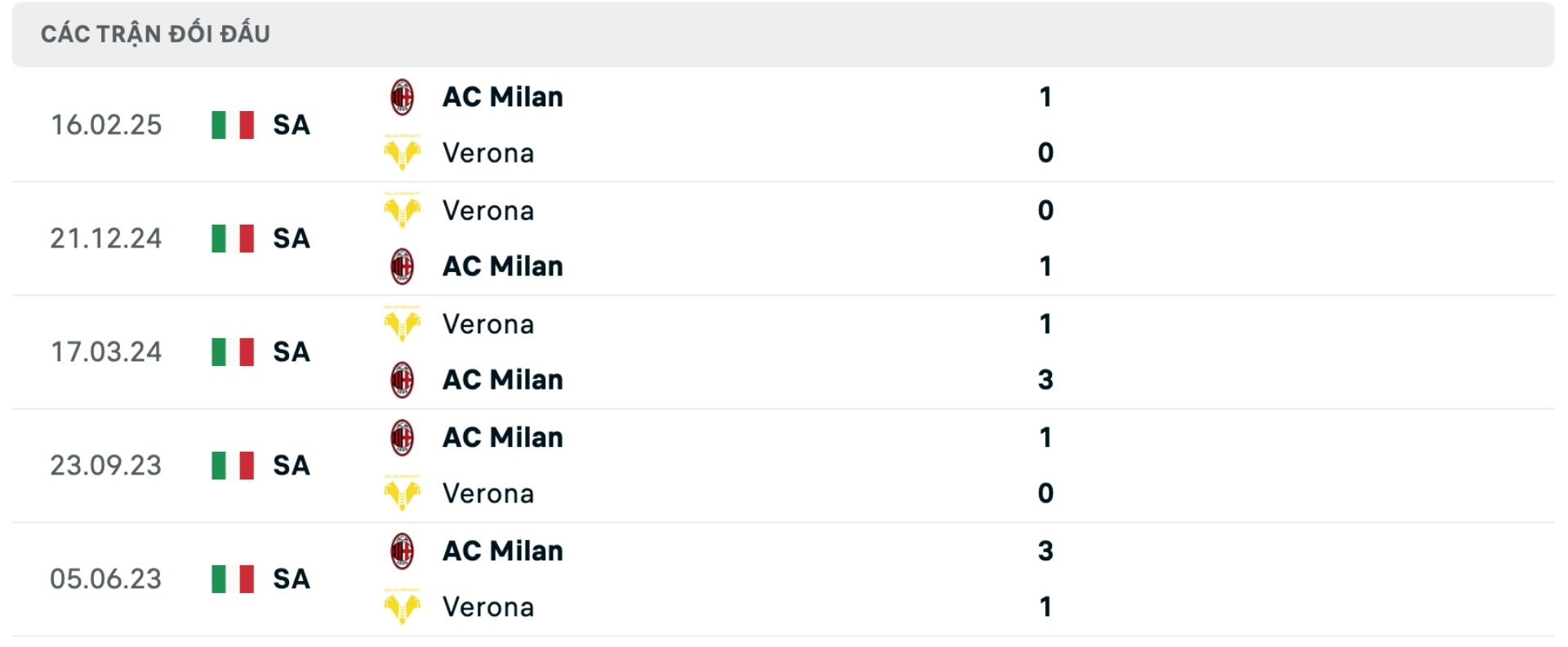 Nhận định b&oacute;ng đ&aacute; AC Milan vs Hellas Verona