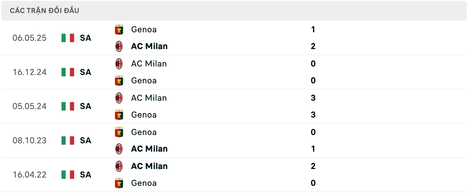 Nhận định b&oacute;ng đ&aacute; AC Milan vs Genoa