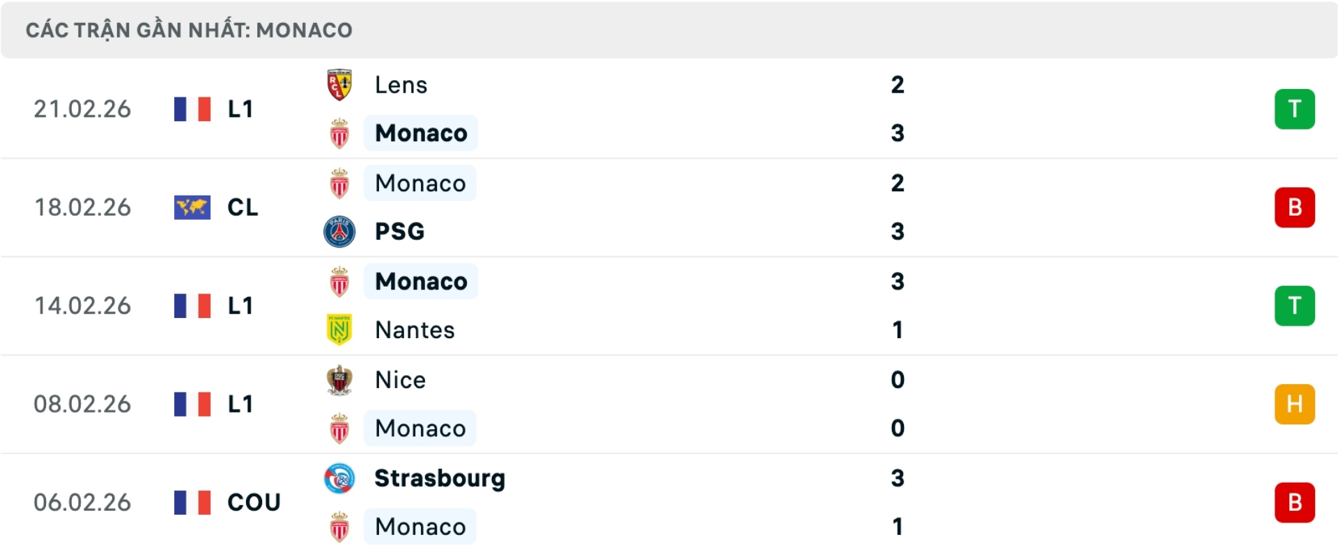 Nhận định bóng đá PSG vs AS Monaco