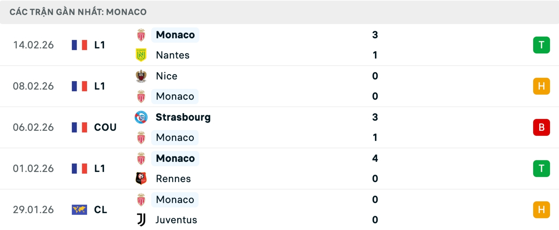 Nhận định bóng đá AS Monaco vs PSG