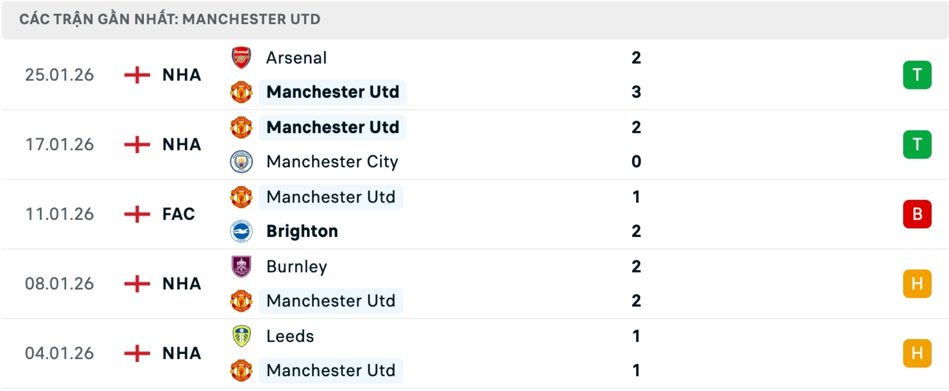 Nhận định bóng đá Man United vs Fulham