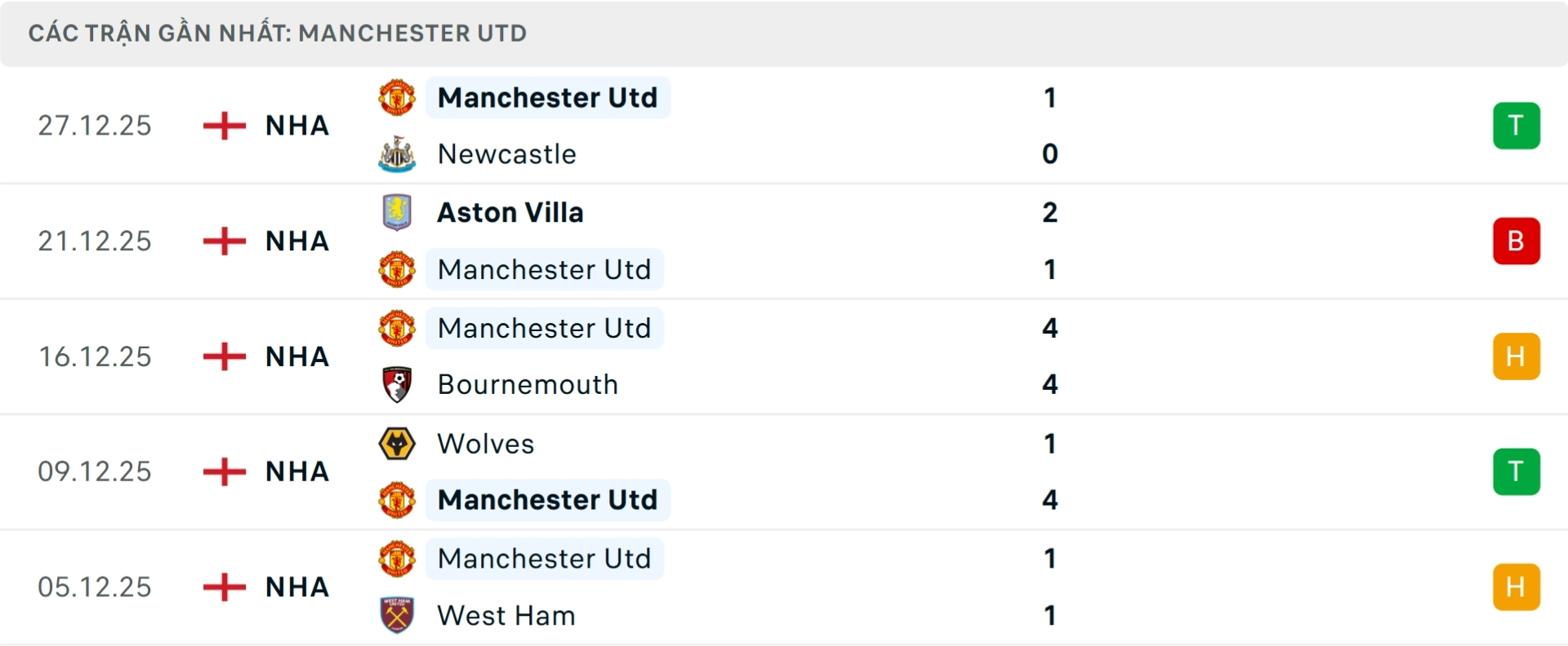 Nhận định bóng đá MU vs Wolves