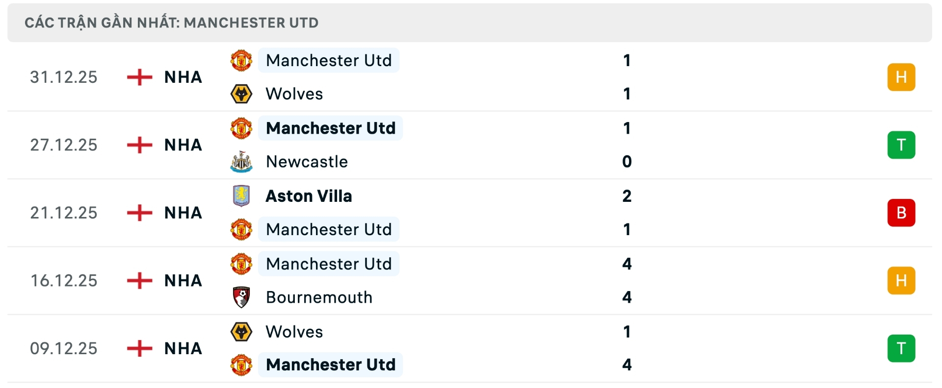 Nhận định b&oacute;ng đ&aacute; Leeds vs Man United