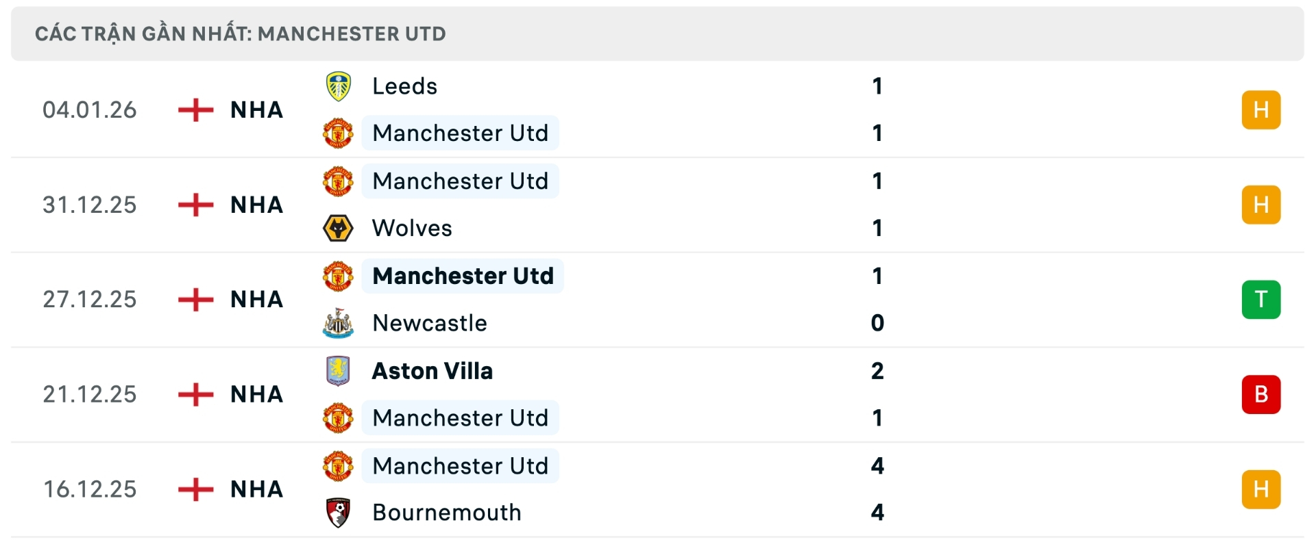 Nhận định b&oacute;ng đ&aacute; Burnley vs Man United