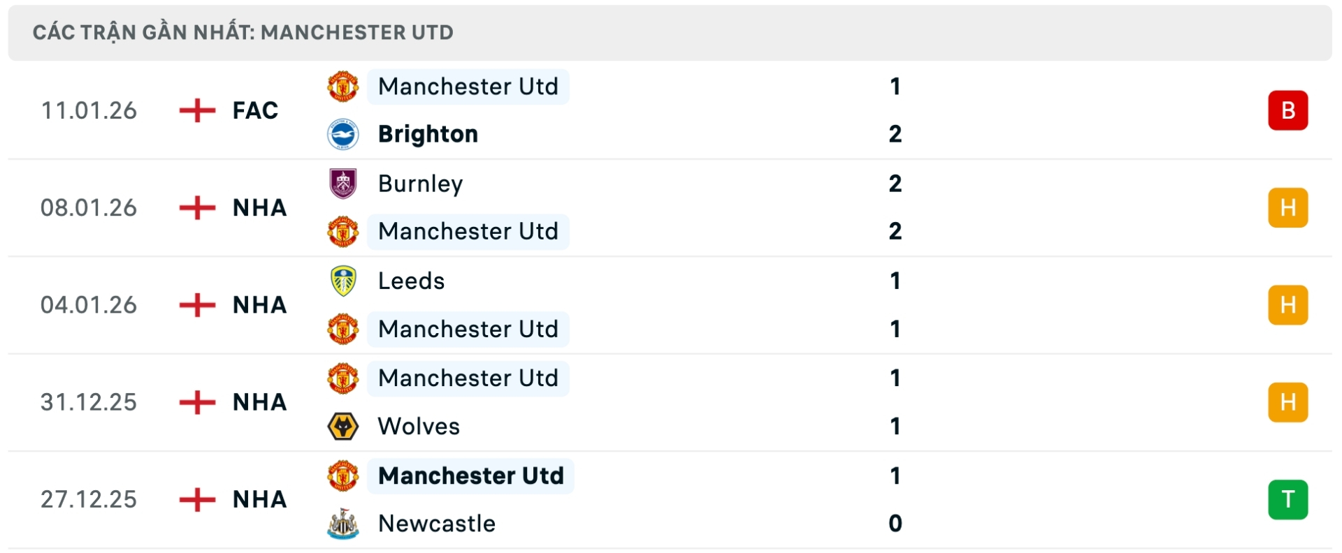 Nhận định b&oacute;ng đ&aacute; Man United vs Man City