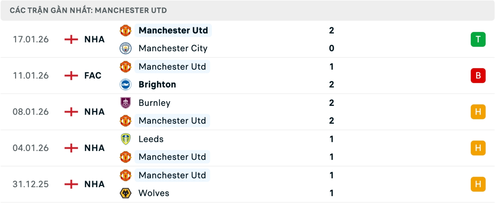 Nhận định bóng đá Arsenal vs Man United
