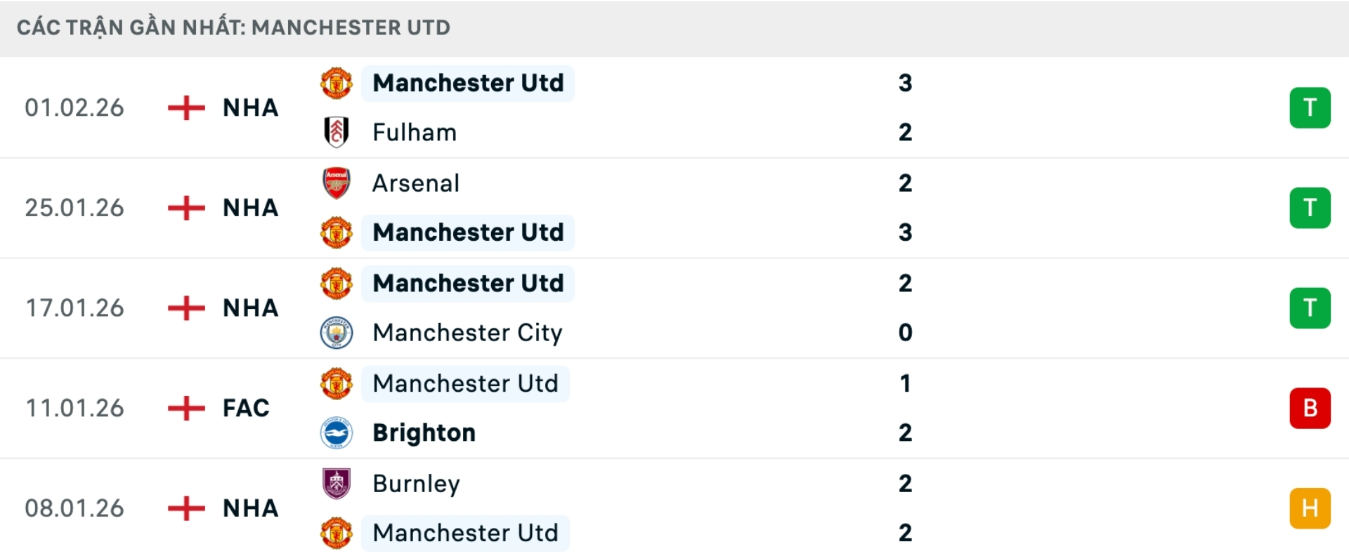 Nhận định b&oacute;ng đ&aacute; Man United vs Tottenham