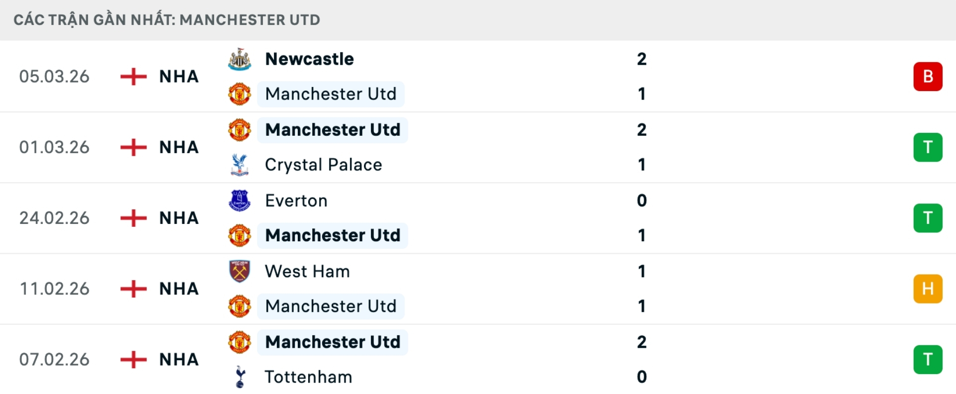 Nhận định b&oacute;ng đ&aacute; MU vs Aston Villa