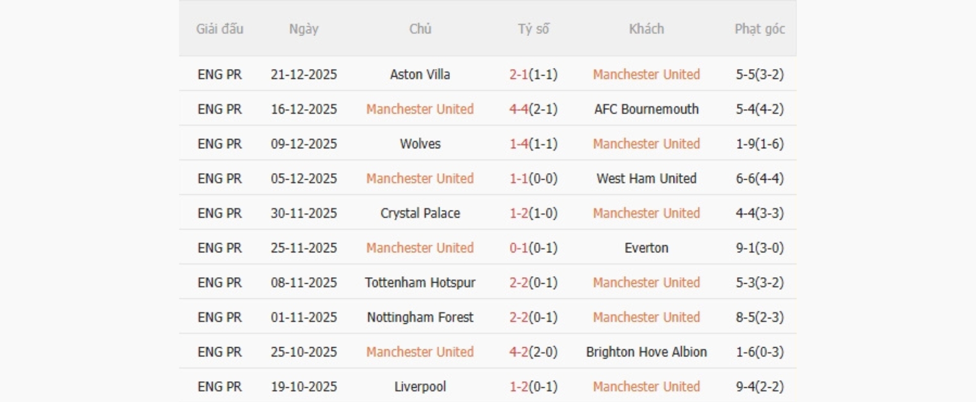 Nhận định b&oacute;ng đ&aacute; MU vs Newcastle