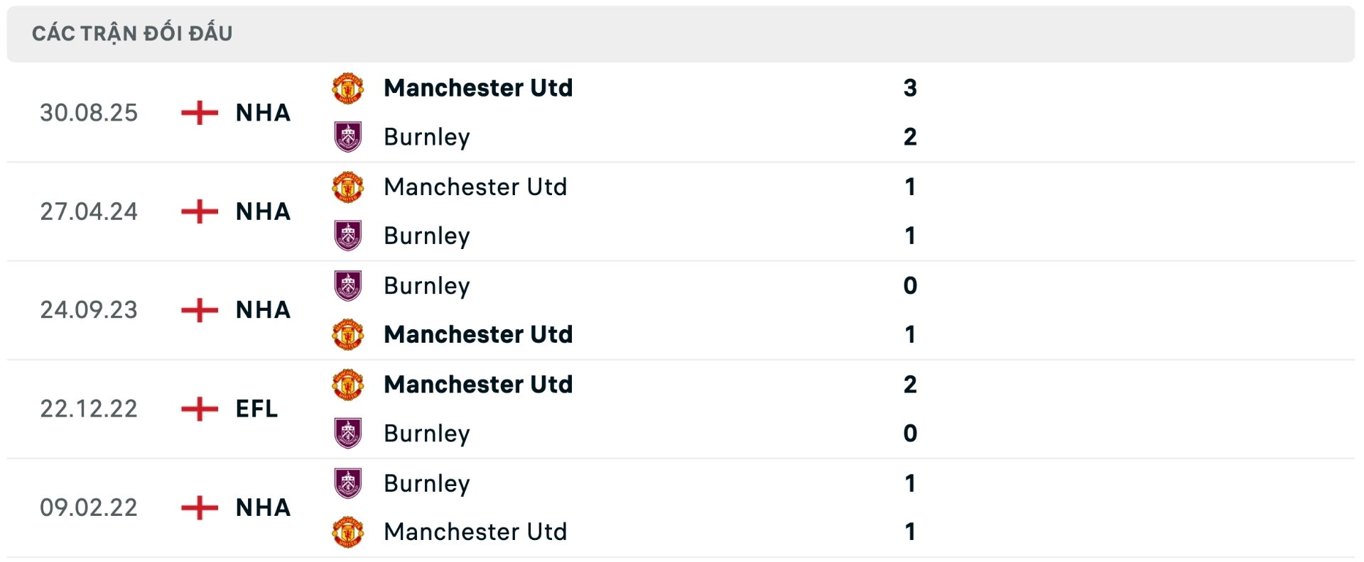 Nhận định b&oacute;ng đ&aacute; Burnley vs Man United