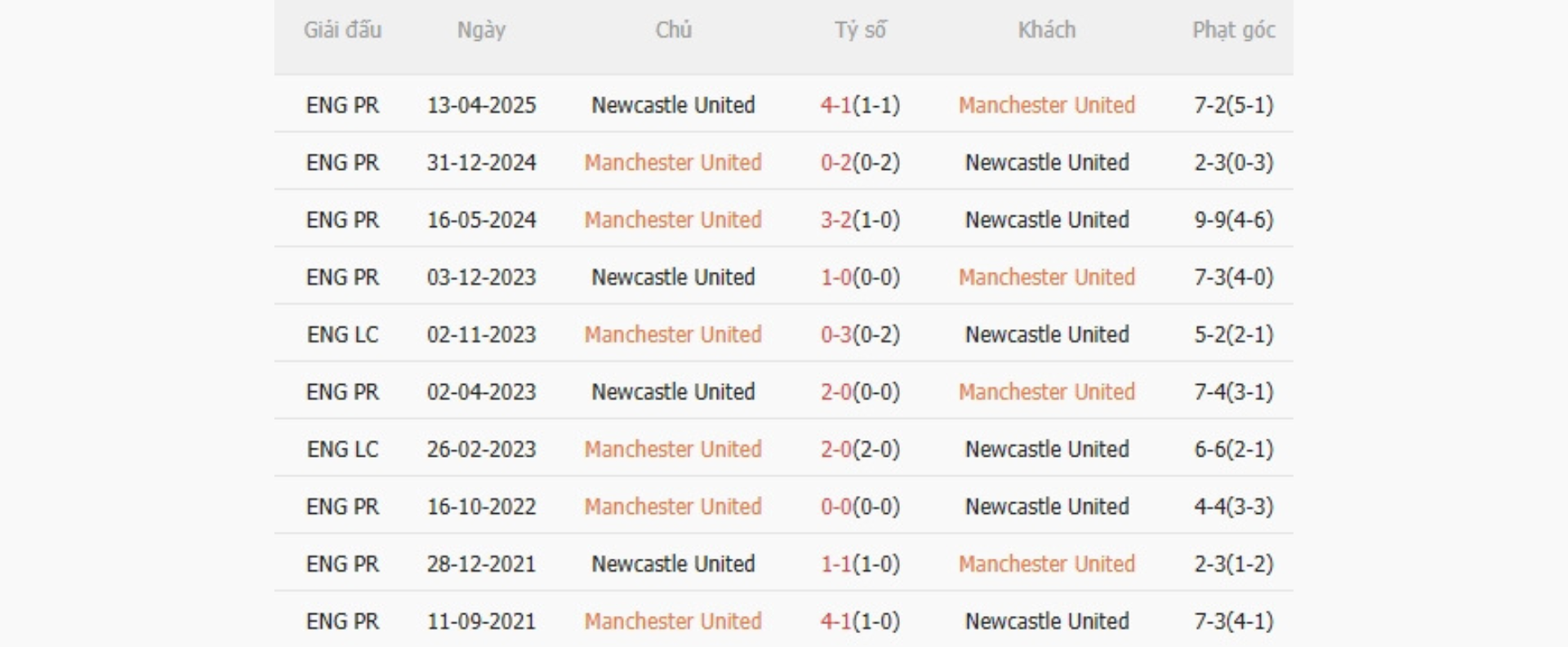 Nhận định b&oacute;ng đ&aacute; MU vs Newcastle