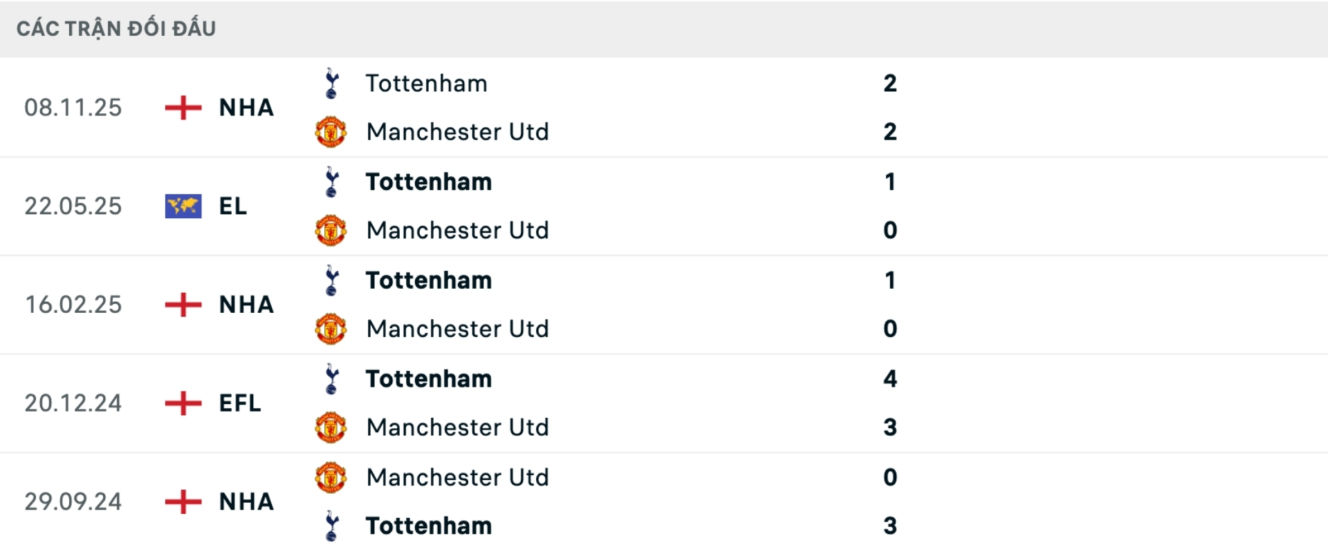 Nhận định b&oacute;ng đ&aacute; Man United vs Tottenham