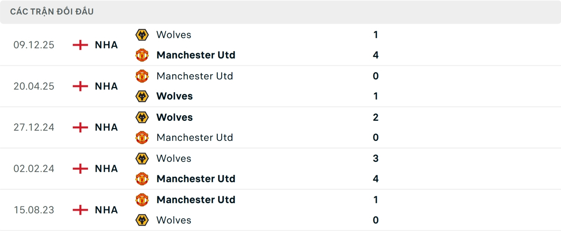 Nhận định bóng đá MU vs Wolves