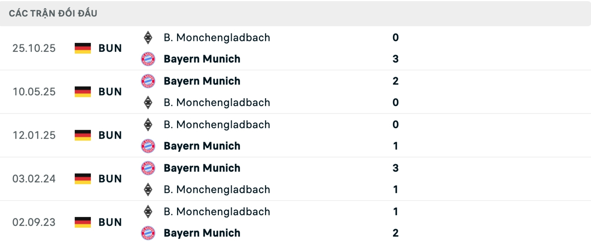 Nhận định b&oacute;ng đ&aacute; Munich vs M'gladbach