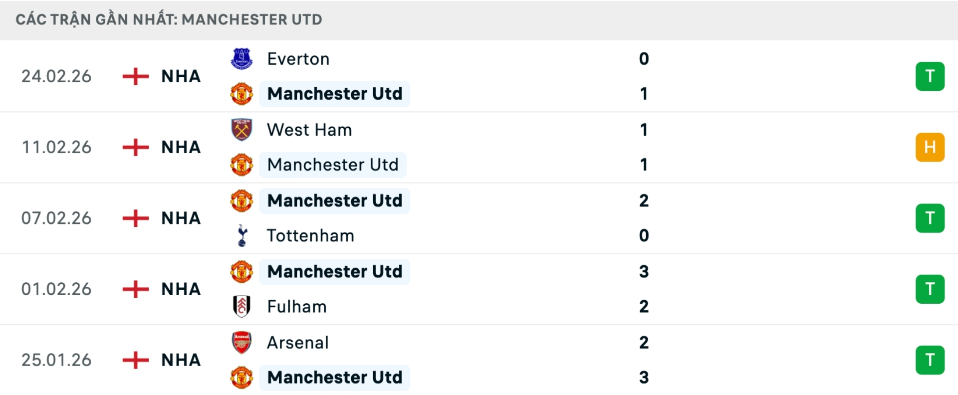 Nhận định bóng đá Man United vs Crystal Palace