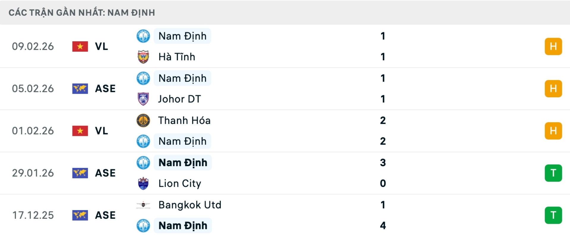 Nhận định b&oacute;ng đ&aacute; Viettel vs Nam Định