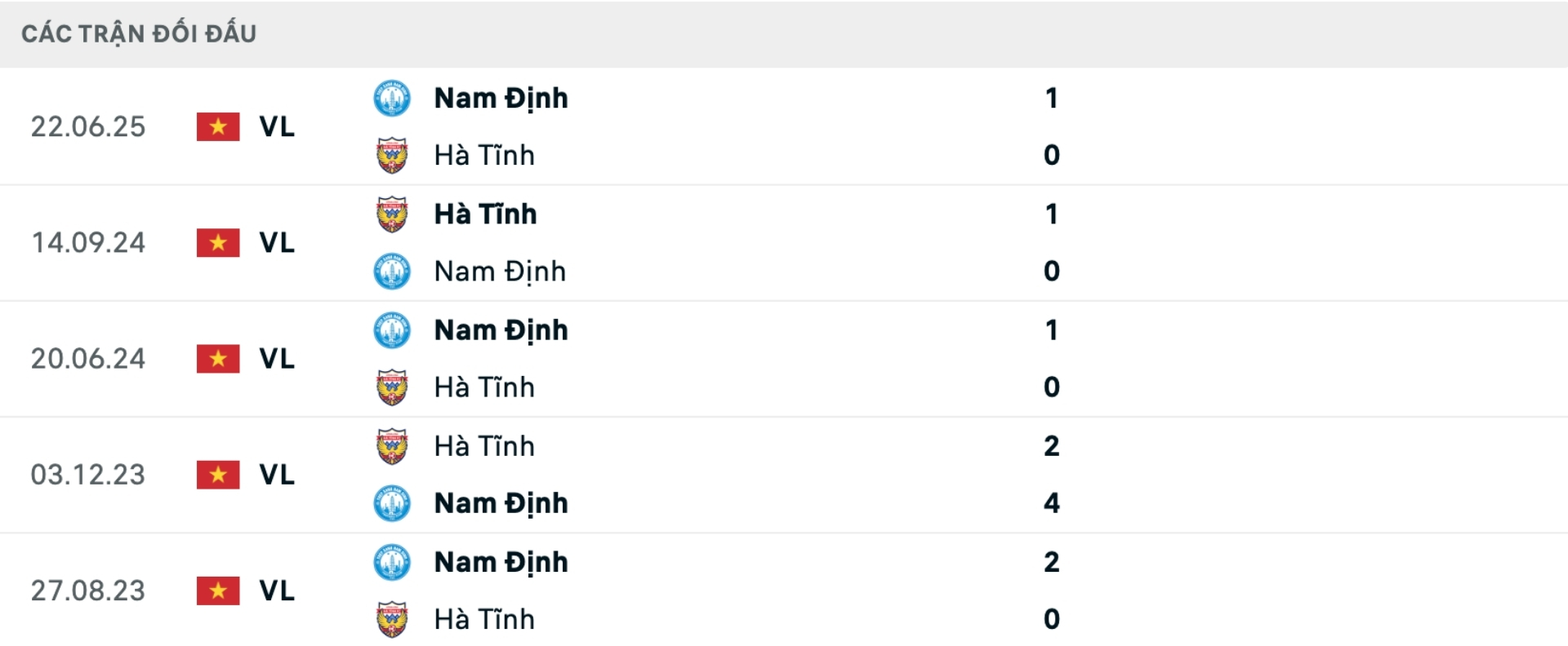 Nhận định b&oacute;ng đ&aacute; Nam Định vs H&agrave; Tĩnh