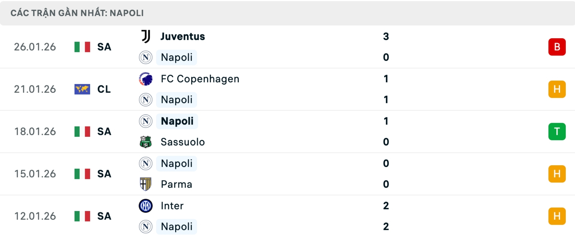 Nhận định b&oacute;ng đ&aacute; Napoli vs Chelsea