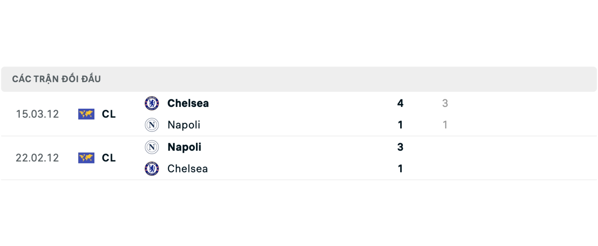 Nhận định b&oacute;ng đ&aacute; Napoli vs Chelsea